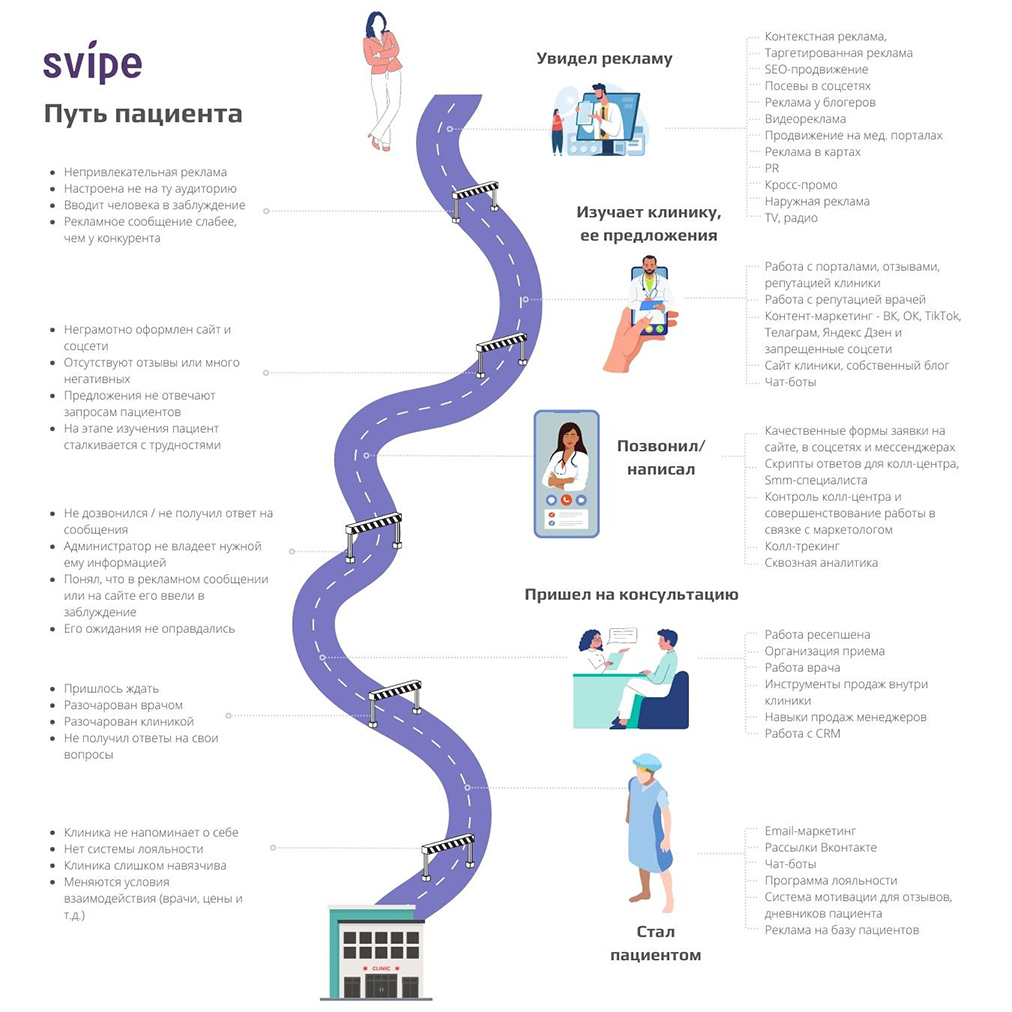 медицинский маркетинг